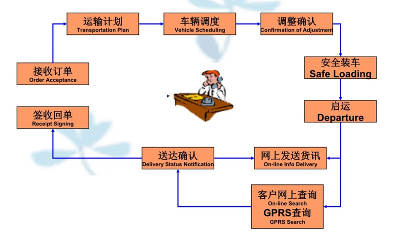 吴江震泽直达朝阳物流公司,震泽到朝阳物流专线